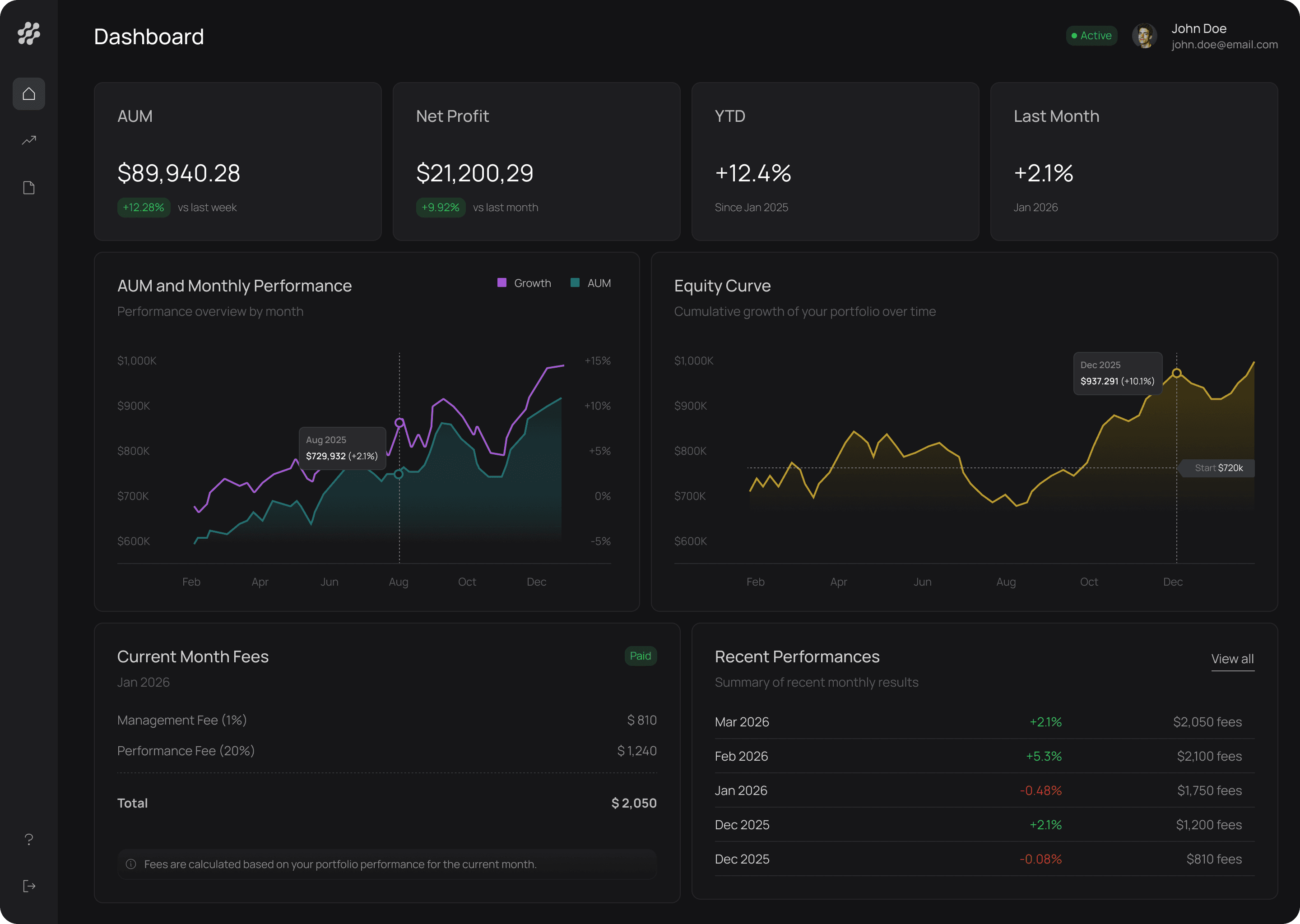 Capit — dashboard